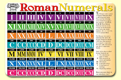 Painless Learning Placemats